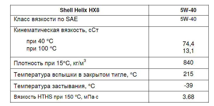 Эксплуатационные характеристики моторного масла Shell Helix HX8 5W-40